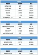 制型”课程以“空间认知—空间表达—空间创意